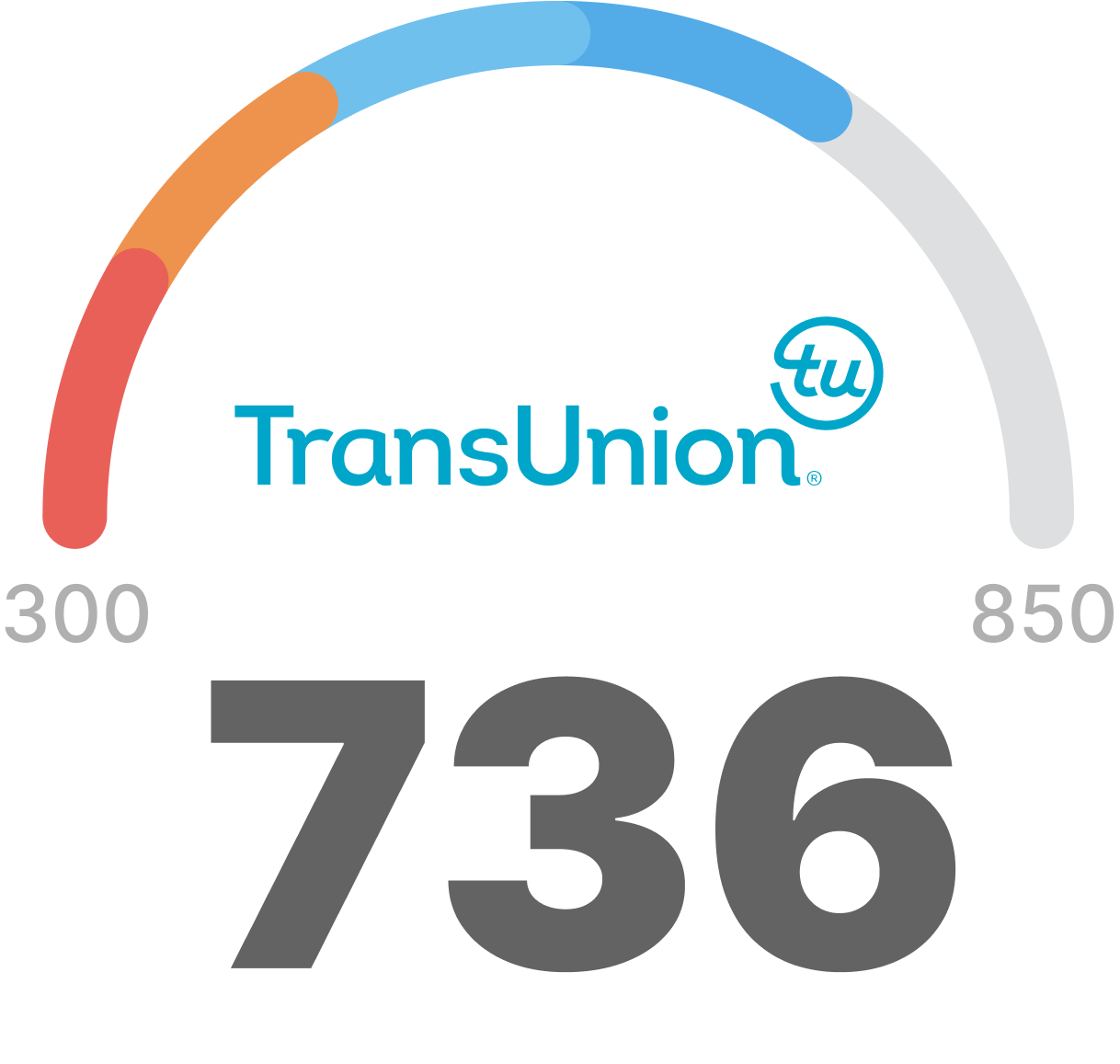 transunion-credit-score